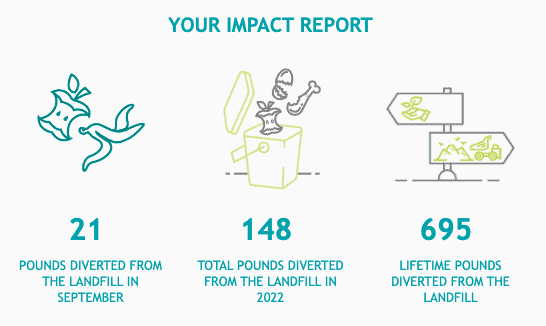 Composting: A Drawdown Georgia Solution for Emissions Reduction ...