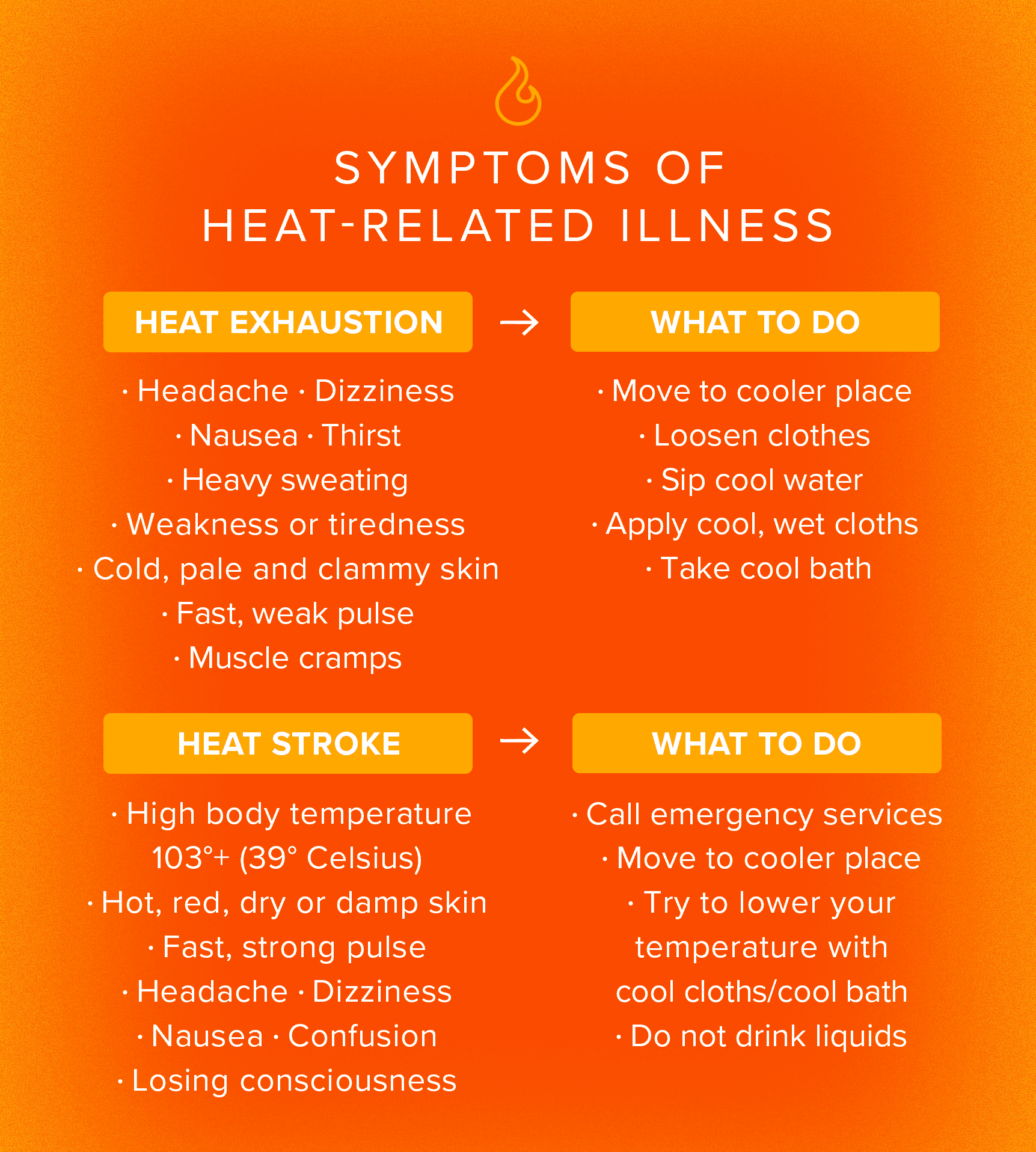Running In Humidity Chart Tips for Running in Heat and Humidity – Livable Buckhead